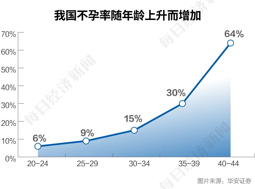 試管嬰兒(ér)