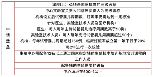 試管嬰兒(ér)